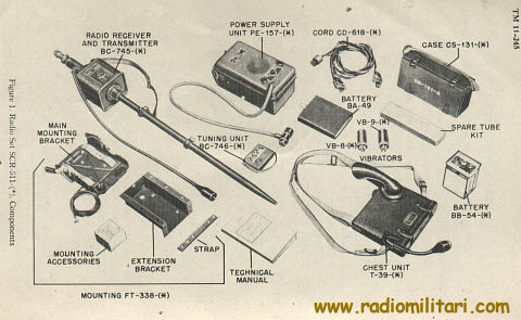 RADIO SET SCR-511 BC-745 " Pogo Stick "